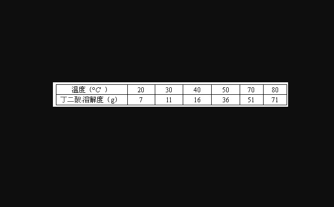 丁二酸的溶解度(图1) 丁二酸的溶解度(图1)