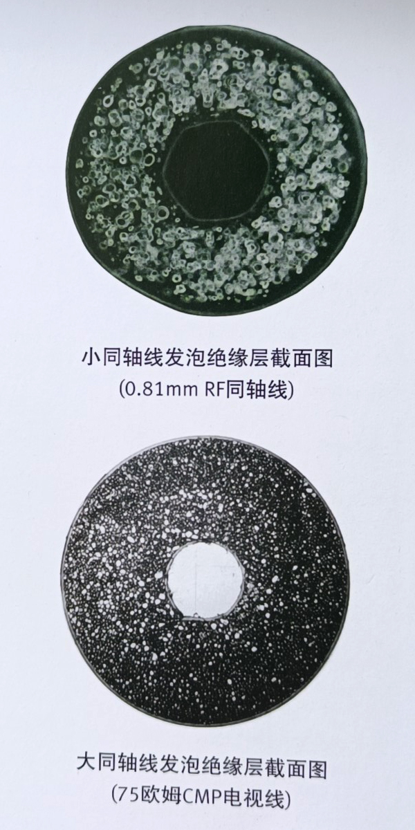 Teflon™FFR发泡氟塑料树脂(图2) Teflon™FFR发泡氟塑料树脂(图2)