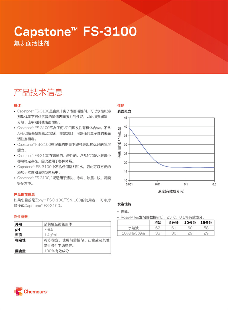 Capstone™ FS-3100氟碳表面活性剂(图2) Capstone™ FS-3100氟碳表面活性剂(图2)
